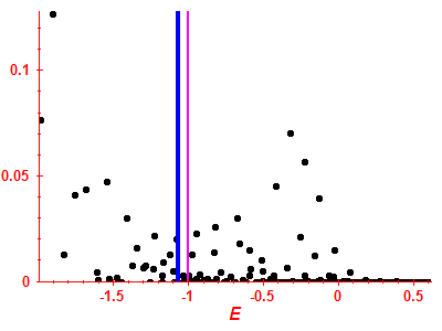 Strength function